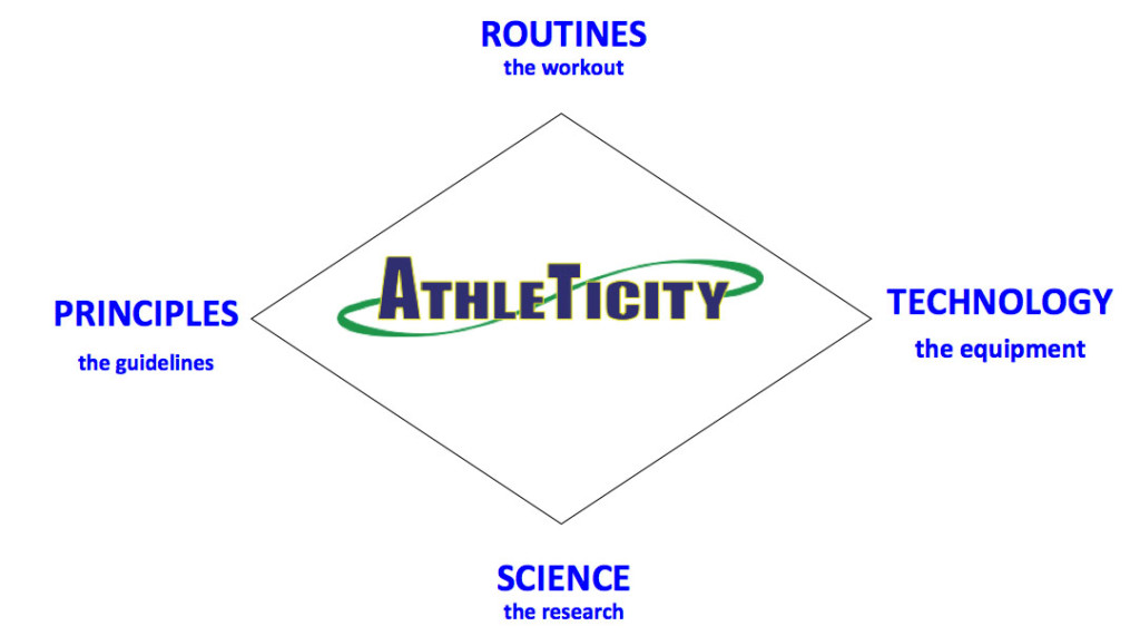 athleticity